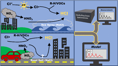 英文文献（Picarro G2108）Understanding sources of atmospheric hydrogen chloride in coastal spring and continental winter