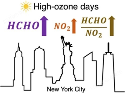 Picarro G2307（美国东北部夏季污染事件期间臭氧形成化学的变化)