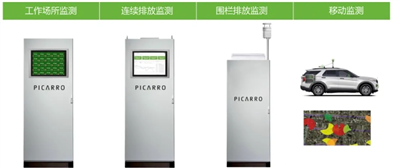 Picarro 环氧乙烷排放管理综合解决方案，让合规变得简单!